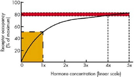 Figure 2 - EDC-2: The Endocrine Society's Second Scientific Statement on Endocrine-Disrupting Chemicals